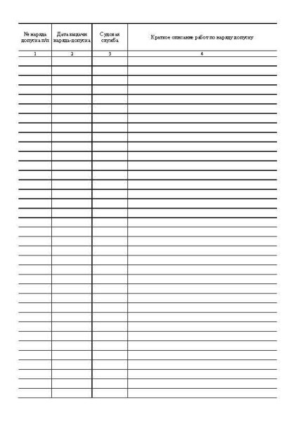 Ж-л учета выдачи нарядов-допусков на производство работ с повышенной опасностью_Страница_3