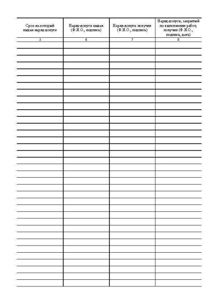 Ж-л учета выдачи нарядов-допусков на производство работ с повышенной опасностью_Страница_4